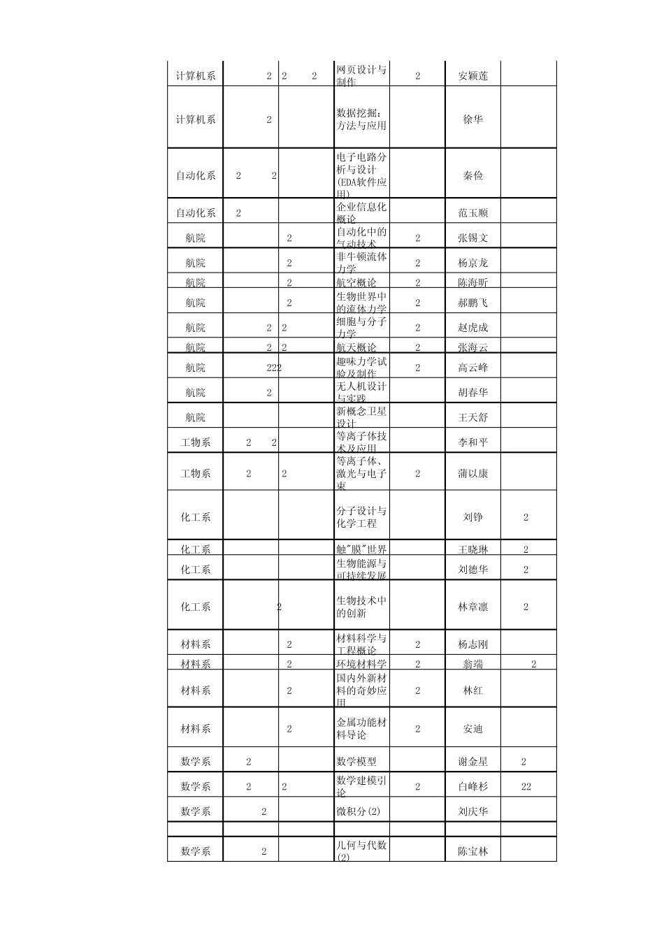 清华大学20102011学年度春季学期选课手册_第3页