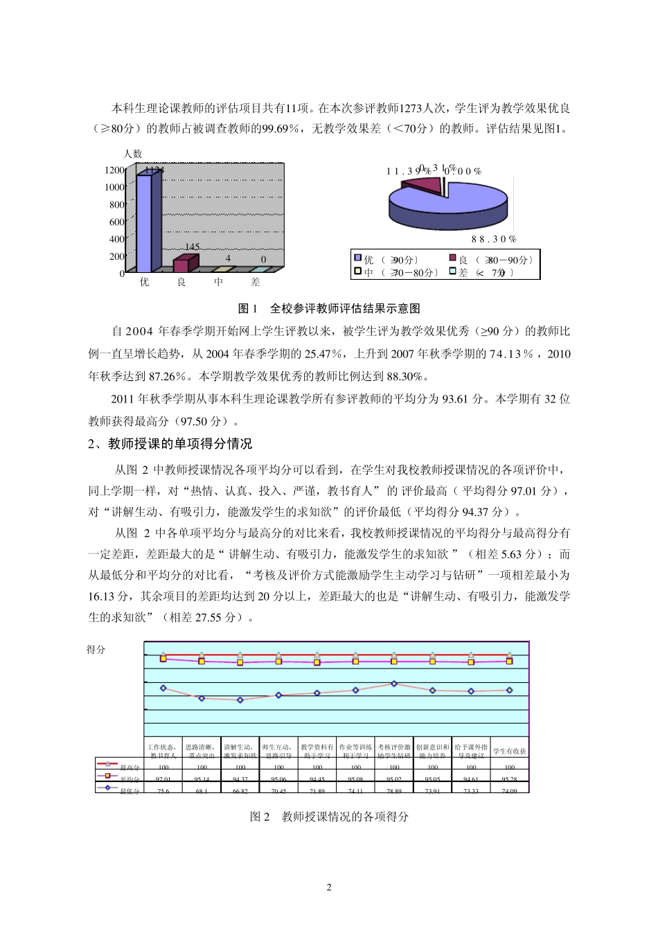 清华大学2012年教学评估报告_第2页