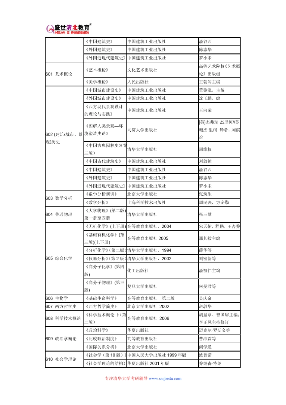 清华大学620中外工艺美术史及现代设计史考研参考书目、考研真题、复试分数线_第2页