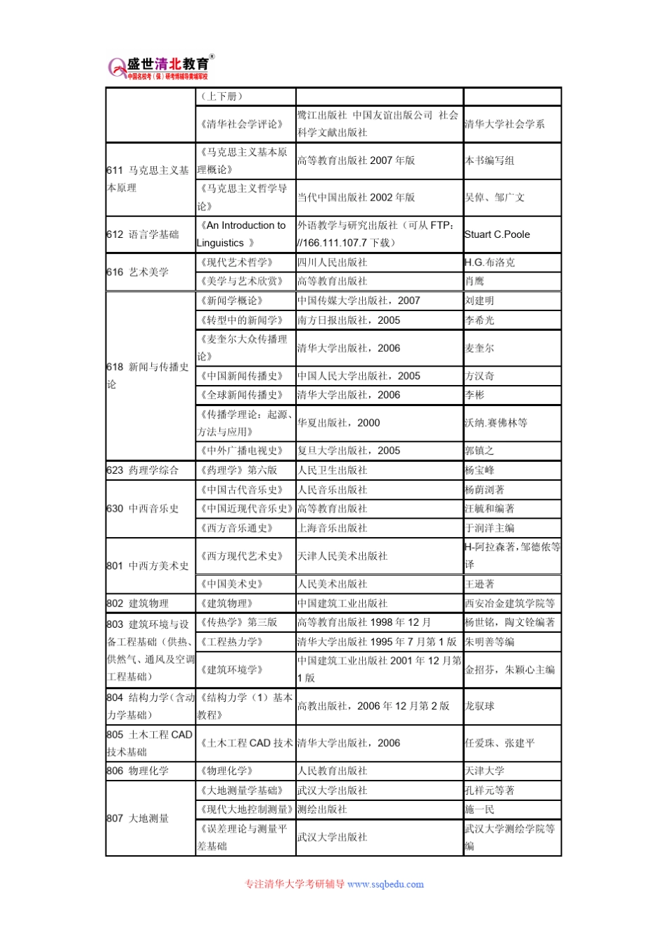清华大学620中外工艺美术史及现代设计史考研参考书目、考研真题、复试分数线_第3页