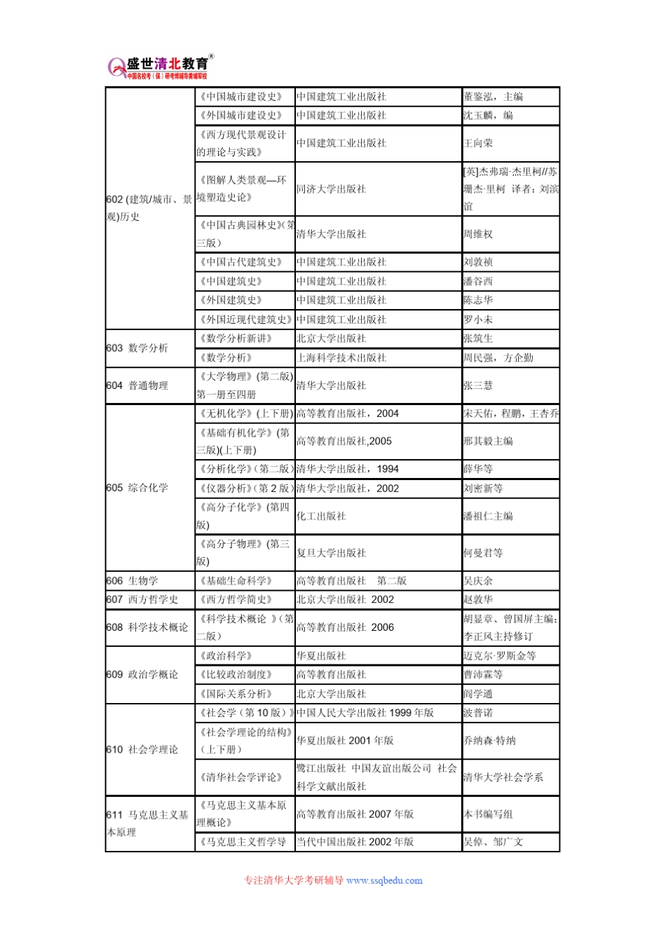 清华大学847微观经济学考研参考书目、考研真题、复试分数线_第3页