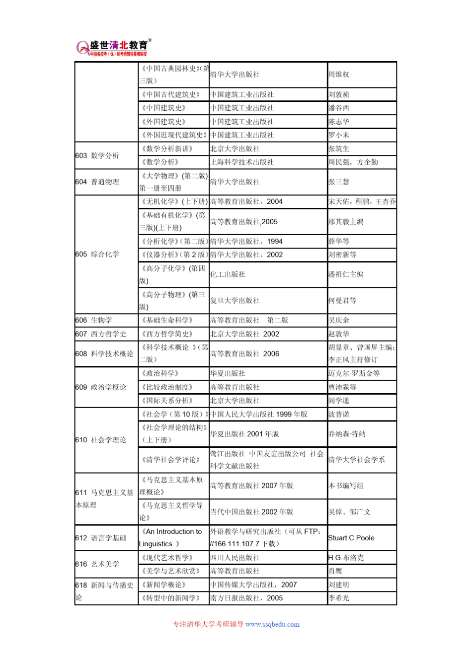清华大学902运筹学与统计学考研参考书目、考研真题、复试分数线_第3页