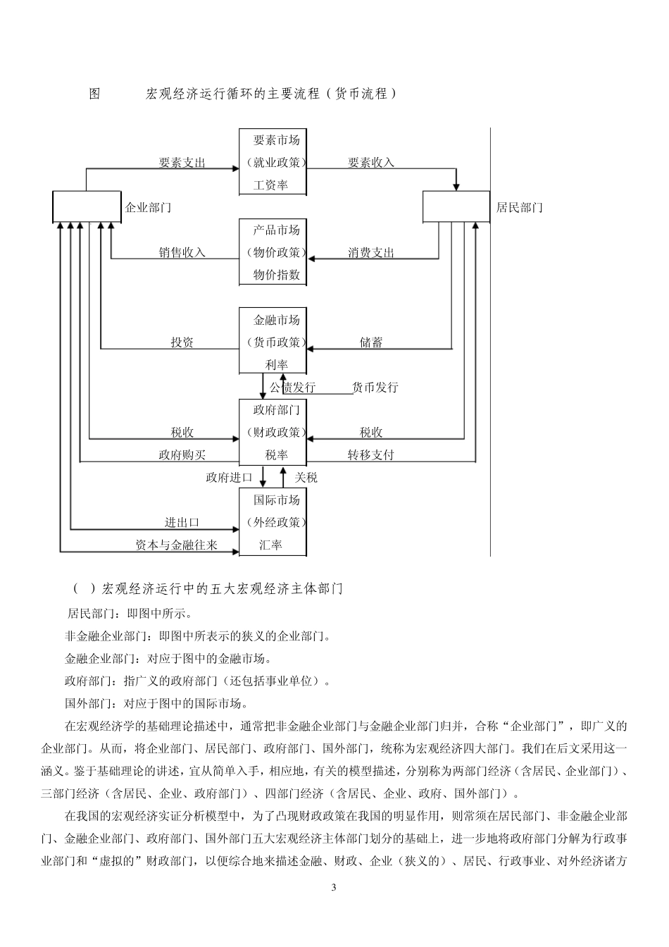 清华大学MBA课程讲义——宏观经济分析_第3页