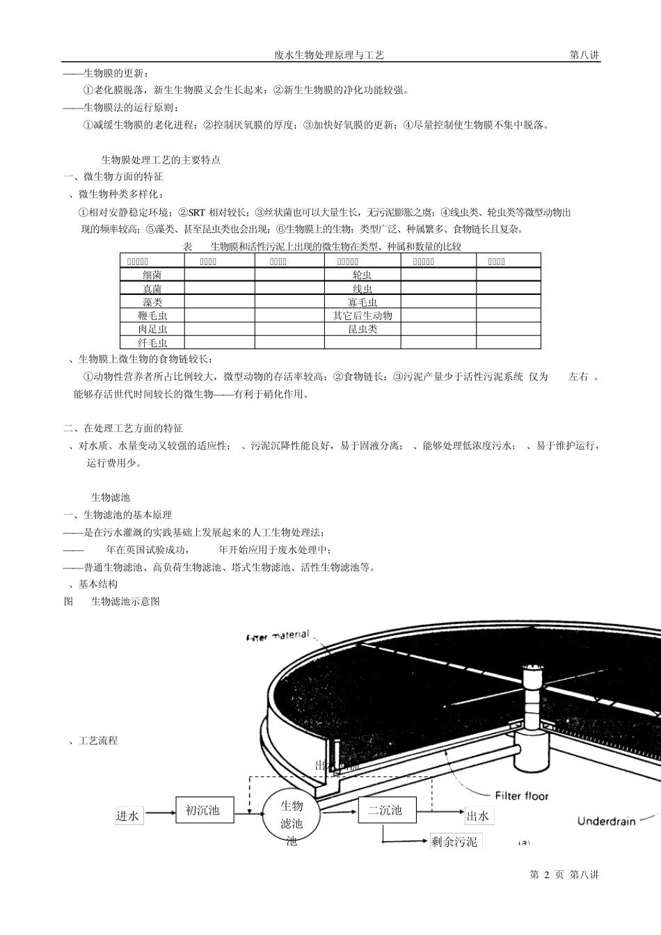 清华大学《水处理工程2》—第八讲0808_第2页