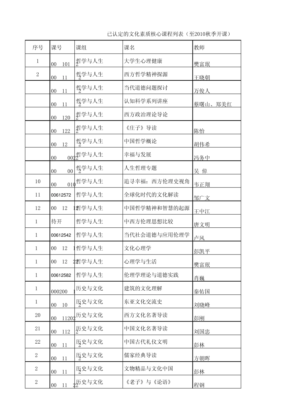 清华大学文化素质核心课程明细_第1页