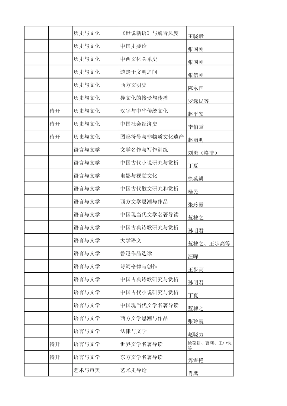 清华大学文化素质核心课程明细_第2页
