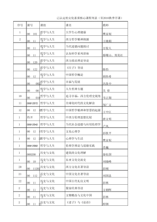清华大学文化素质核心课程明细