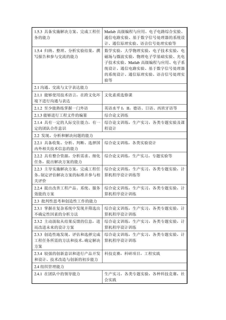 清华大学电子信息科学与技术专业卓越工程师培养方案_第3页