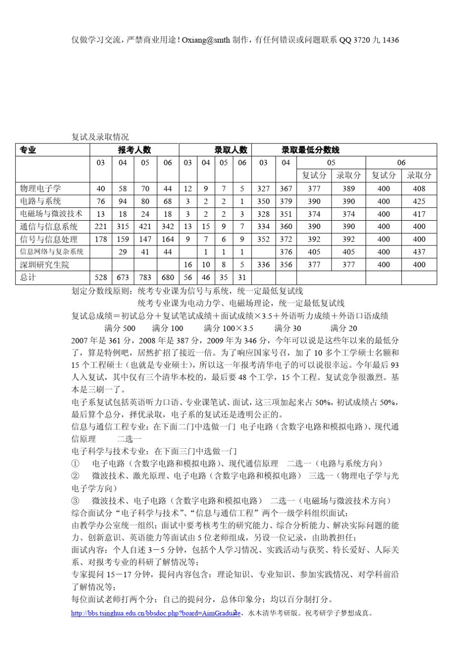 清华大学电子系情况全面介绍报录比、题型、重点、、推荐书籍、复习策略等_第2页