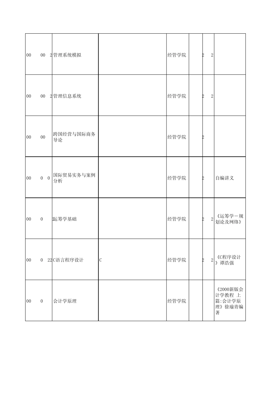 清华大学经济系本科教材及习题(考研必备)_第2页