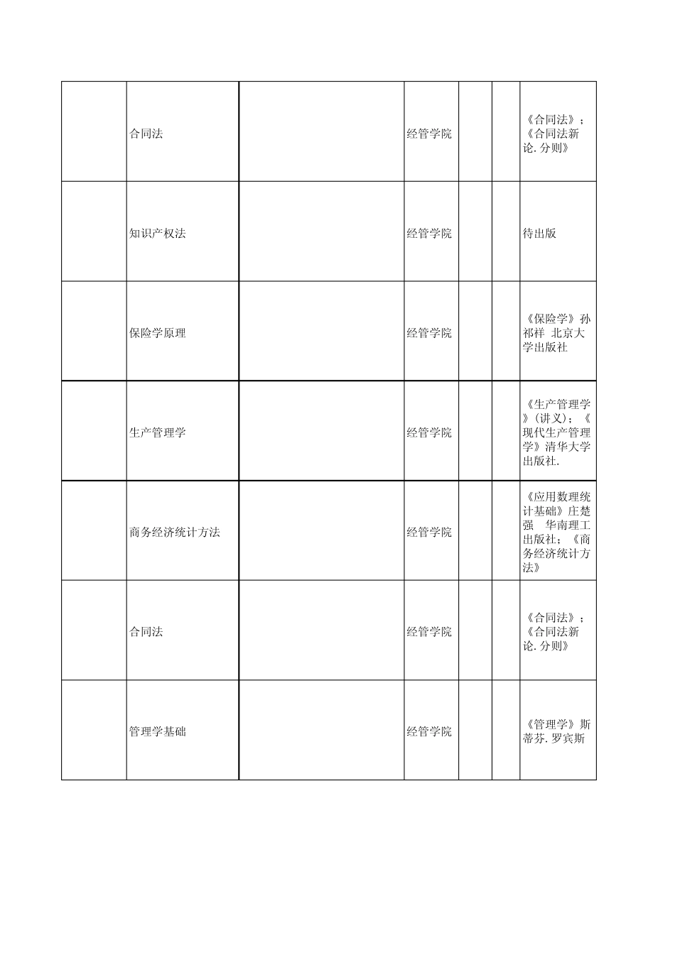 清华大学经济系本科教材及习题(考研必备)_第3页