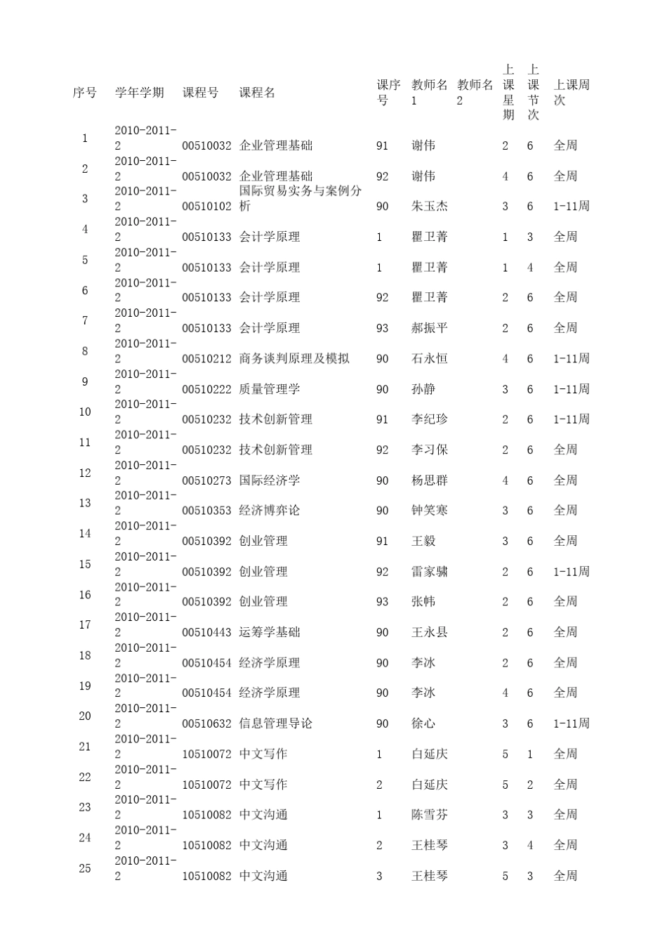 清华大学经管学院本科生课程表_第1页