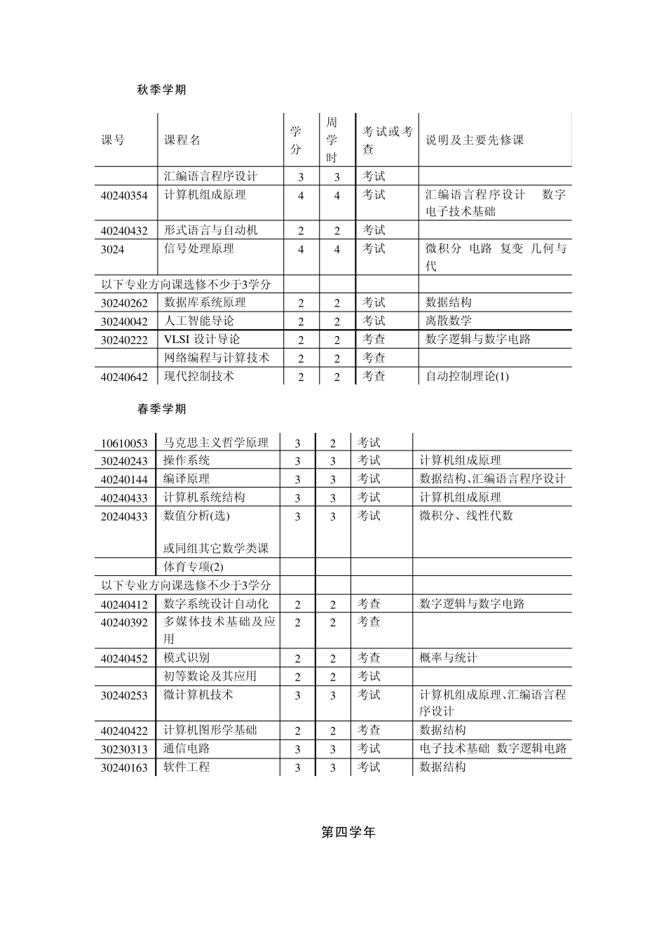 清华大学计算机科学与技术专业课程表_第3页