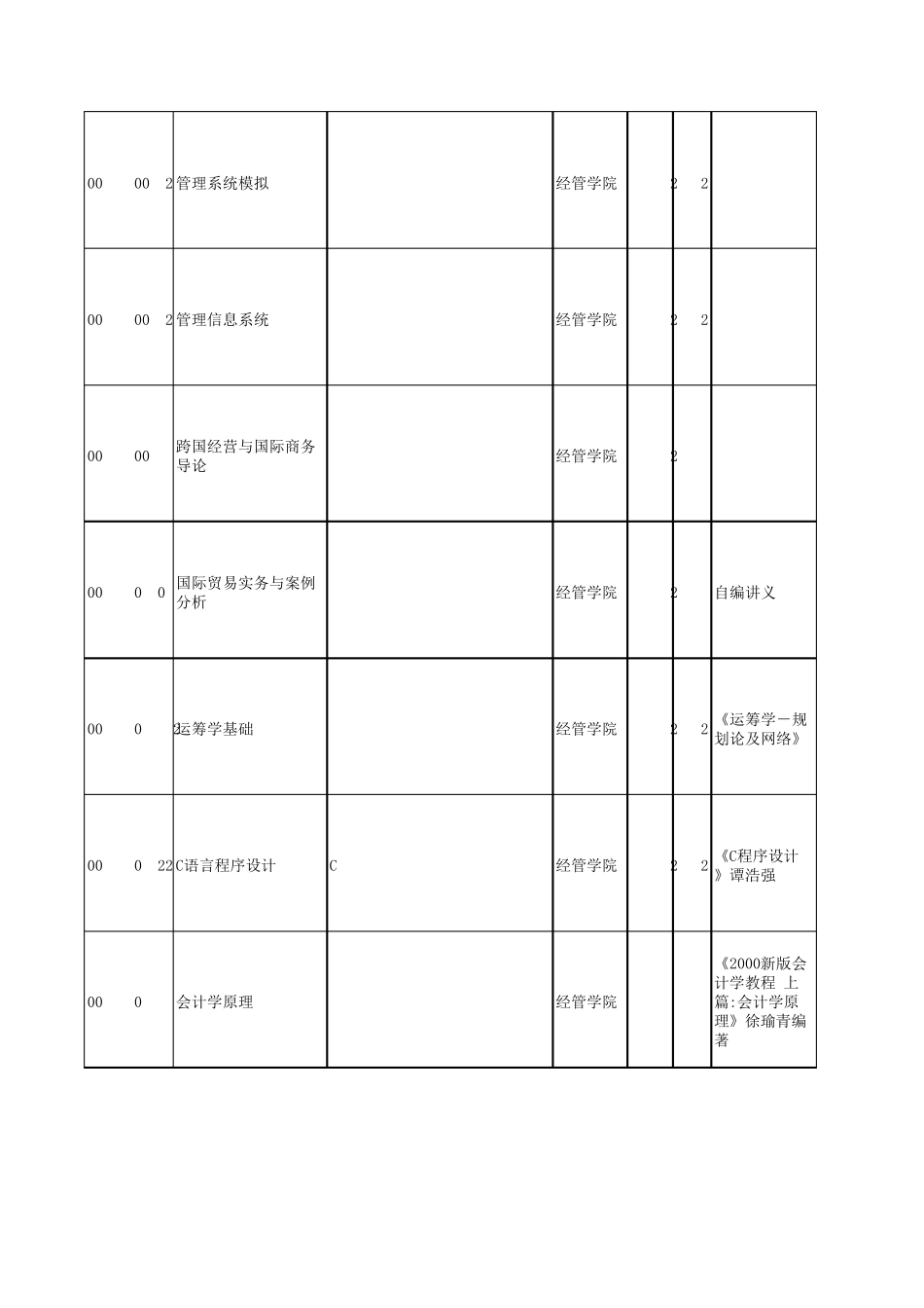 清华大学课程安排(所有学院所有课程超级全)_第2页