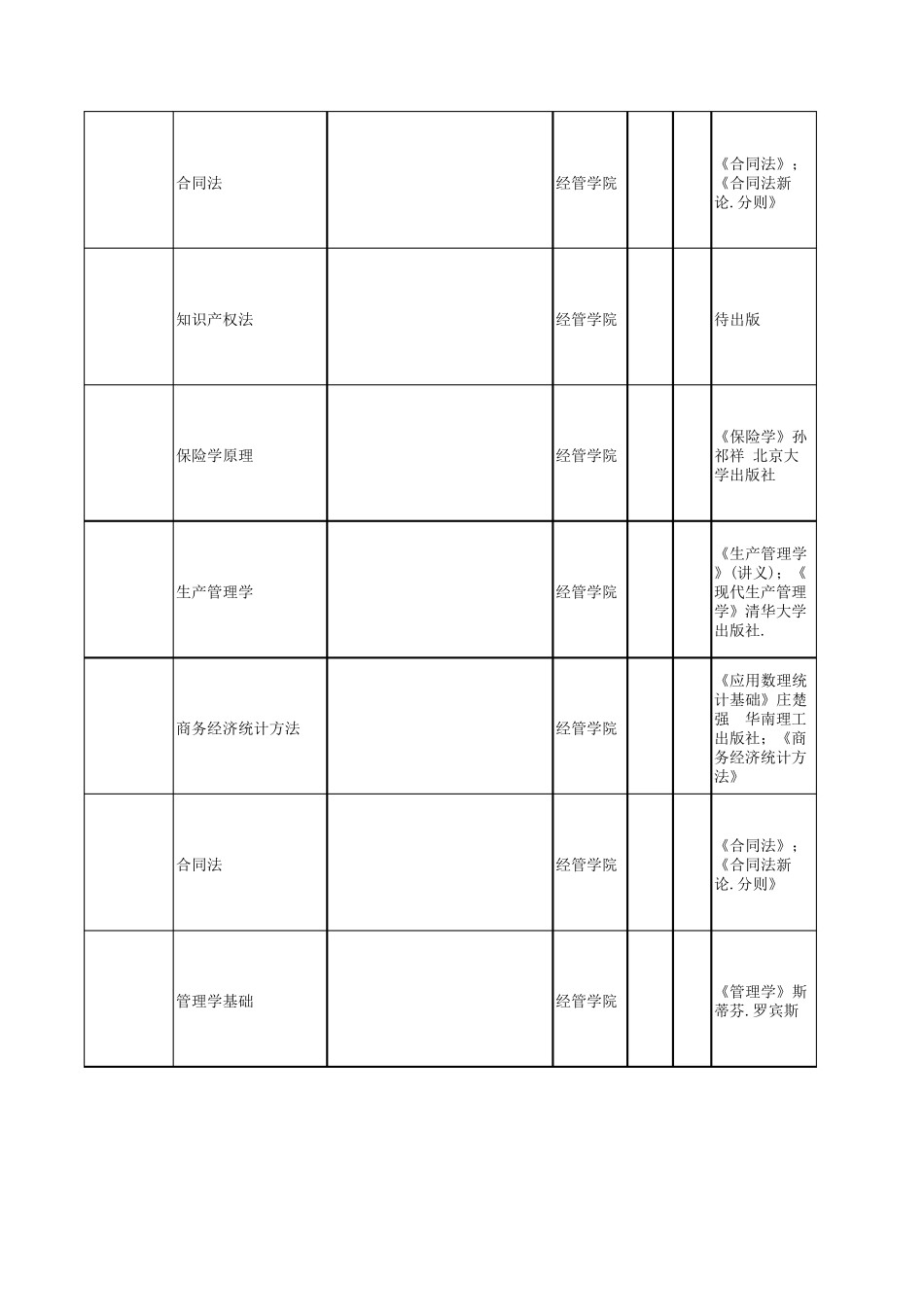 清华大学课程安排(所有学院所有课程超级全)_第3页