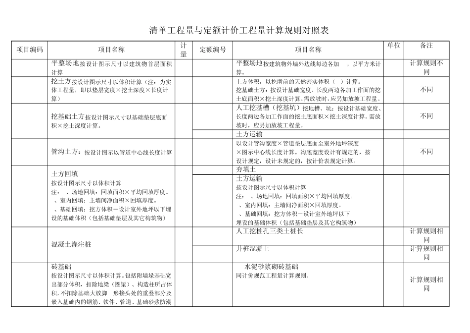 清单工程量与定额计价工程量计算_第1页