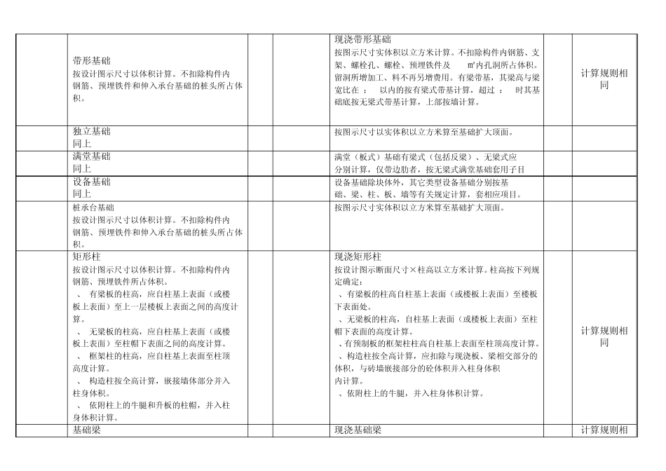 清单工程量与定额计价工程量计算_第3页