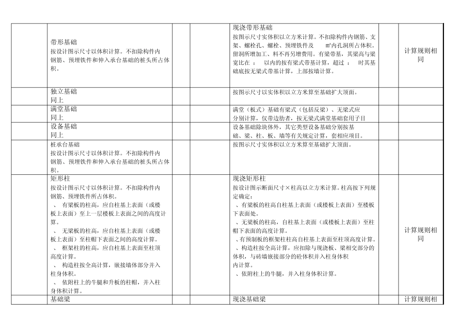 清单工程量与定额计价工程量计算规则对照表_第3页