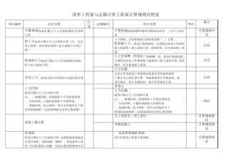 清单工程量与定额计价工程量计算规则对照表