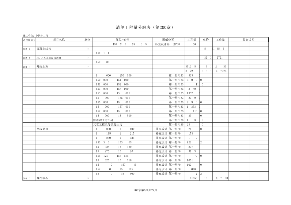 清单工程量分解表最新_第3页