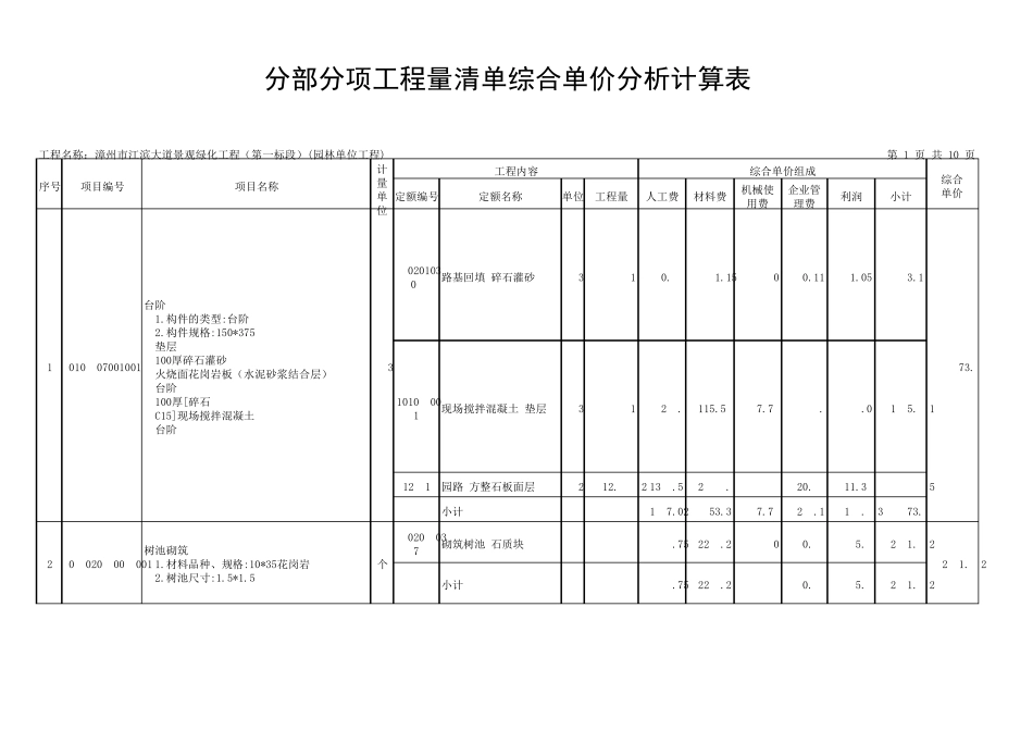 清单综合单价分析计算表(园林)_第1页