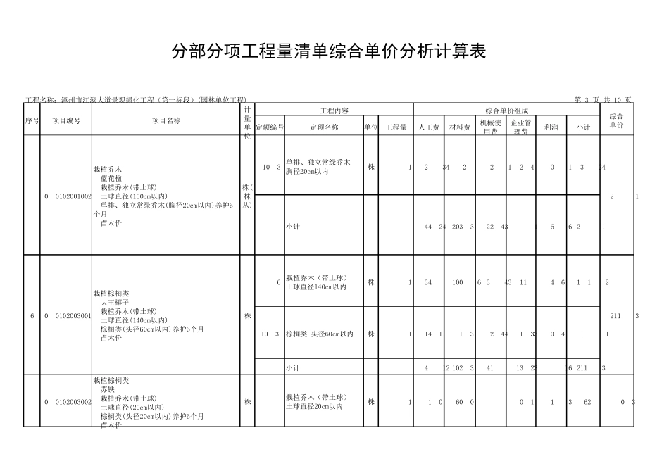 清单综合单价分析计算表(园林)_第3页