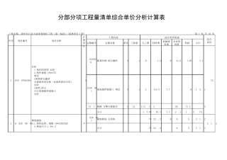 清单综合单价分析计算表(园林)