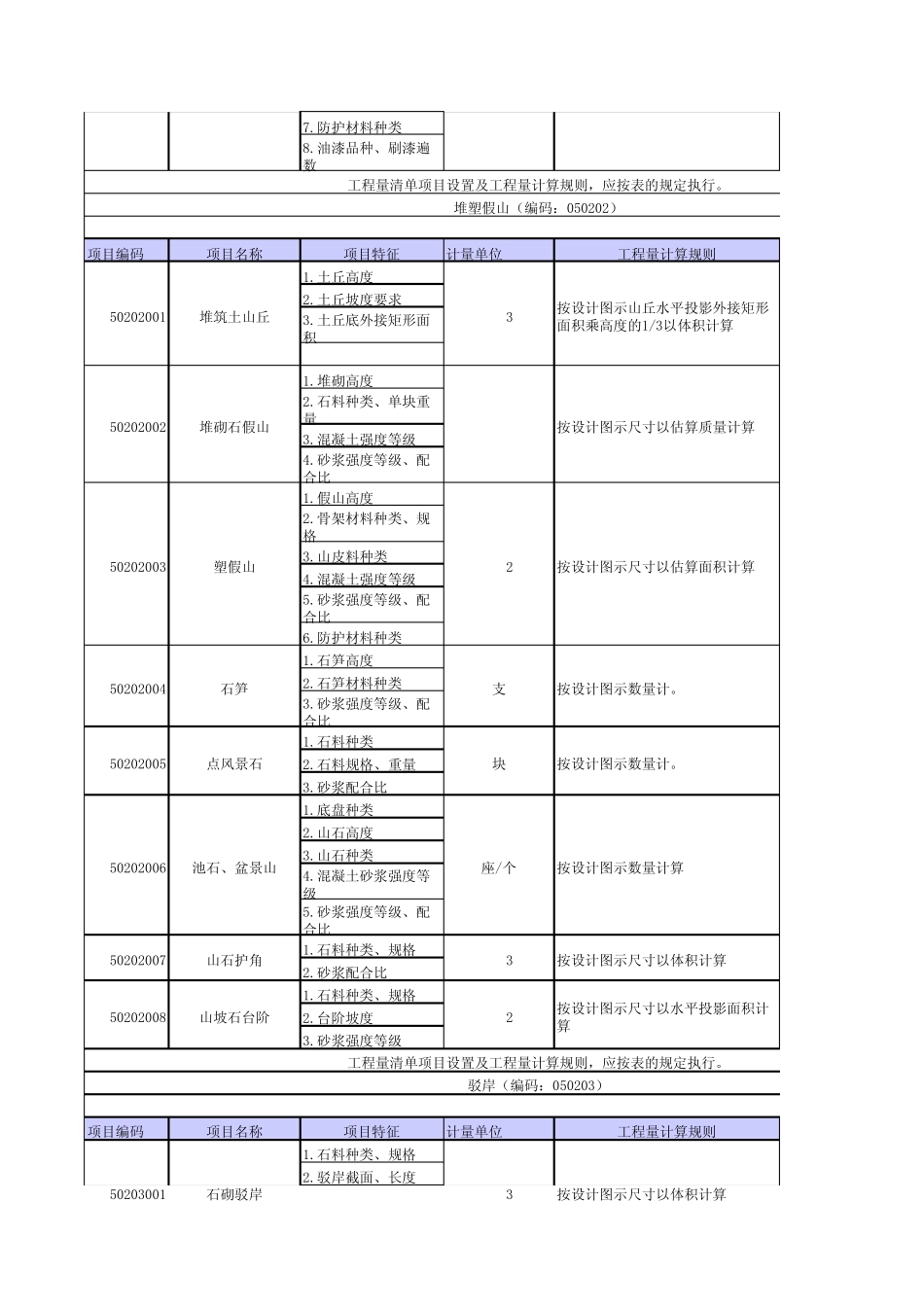 清单规范工程量计算规则excel版_第3页