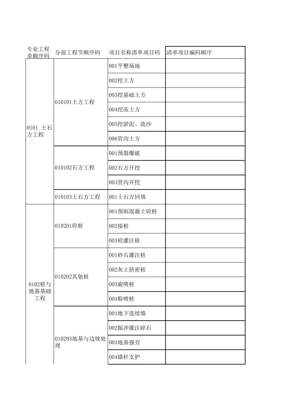 清单顺序码大全_第1页