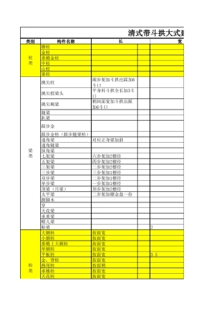 清带斗拱大式建筑木构件权衡表