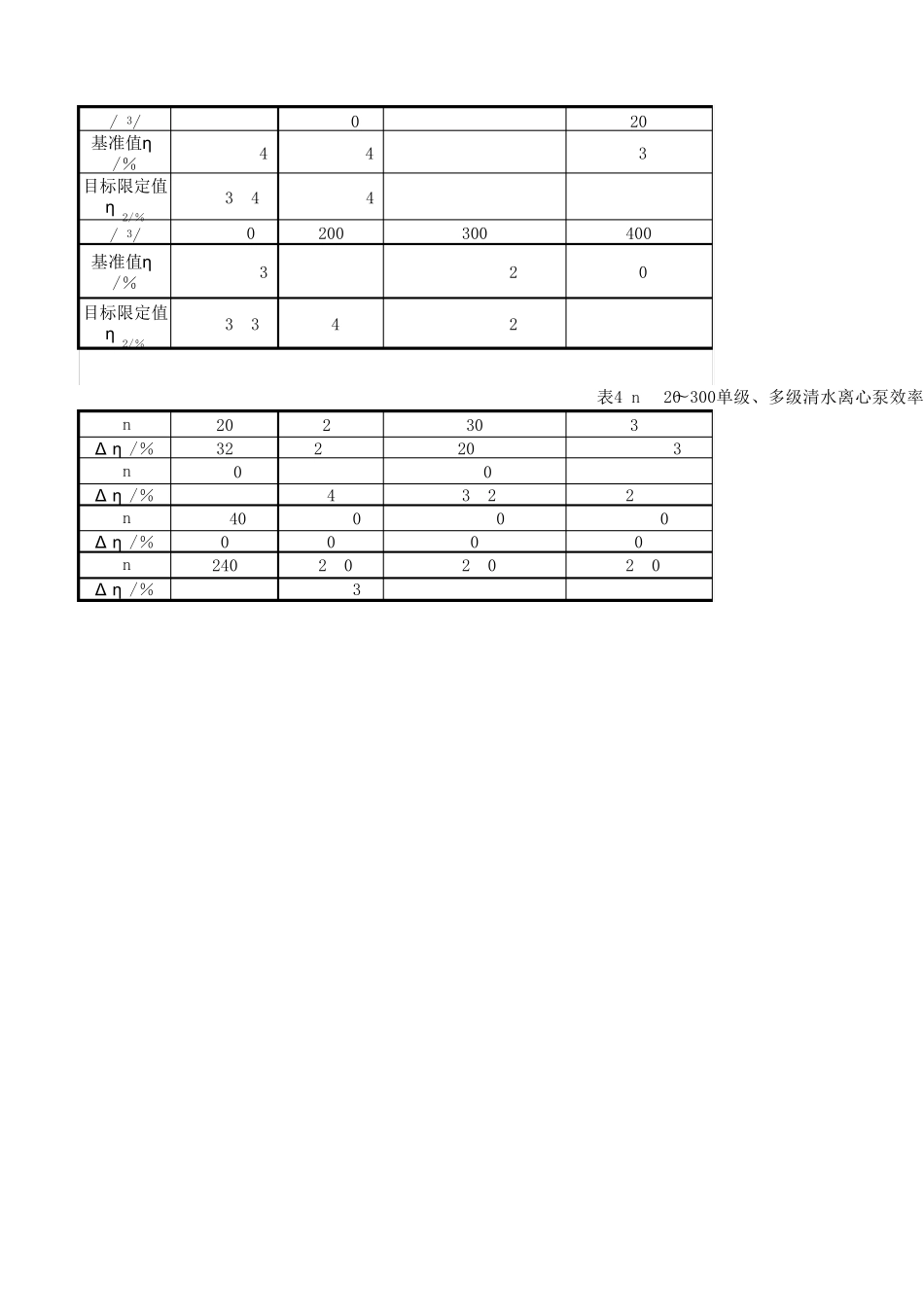 清水离心泵能效限定值及节能评价值表_第2页