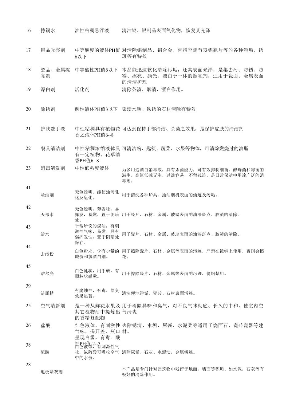 清洁剂用途及使用方法_第2页