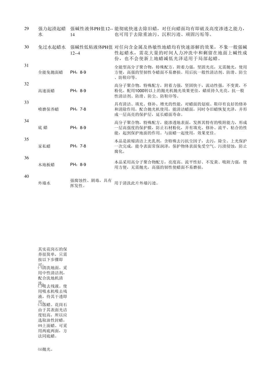 清洁剂用途及使用方法_第3页