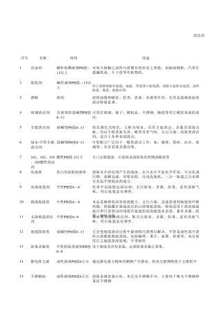 清洁剂用途及使用方法