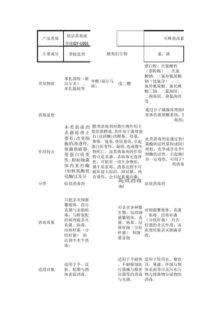 清洁剂成分分析