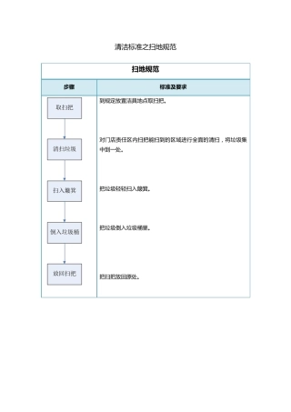 清洁标准之扫地规范