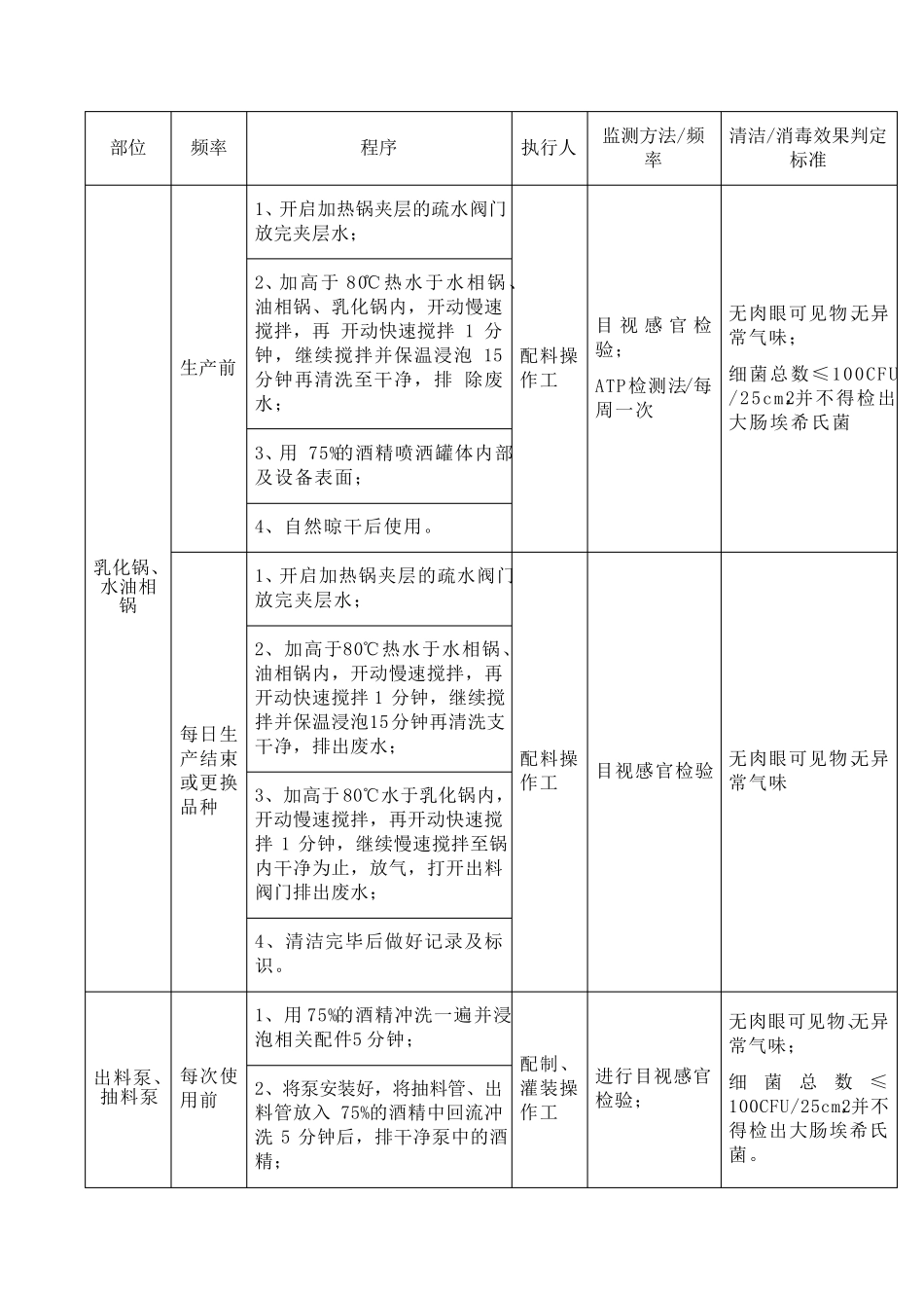 清洁消毒制度_第3页