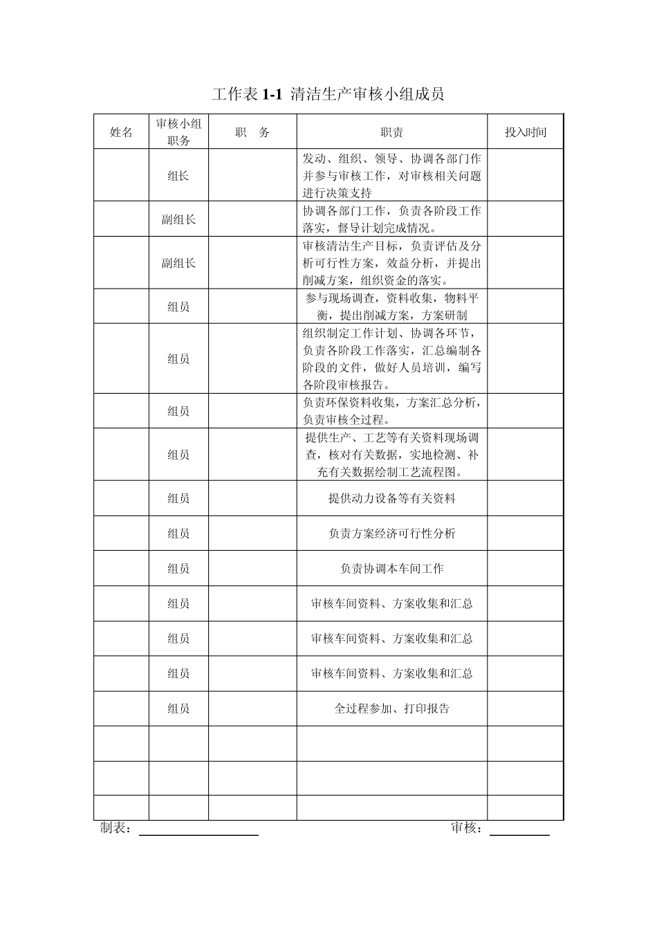 清洁生产工作表格_第3页