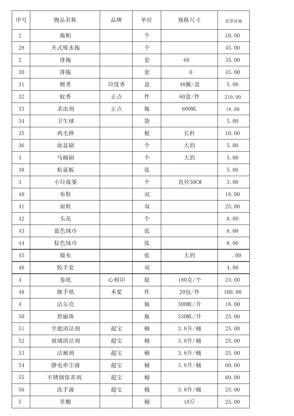 清洁用品价格表_第2页