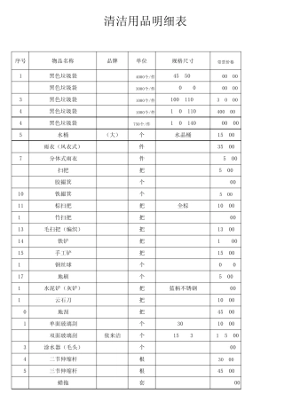 清洁用品价格表
