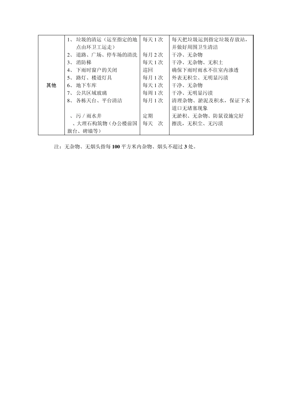 清洁绿化服务细则及标准_第2页