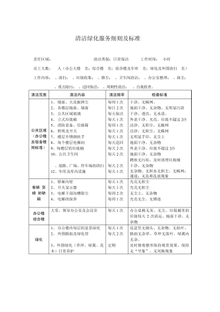 清洁绿化服务细则及标准