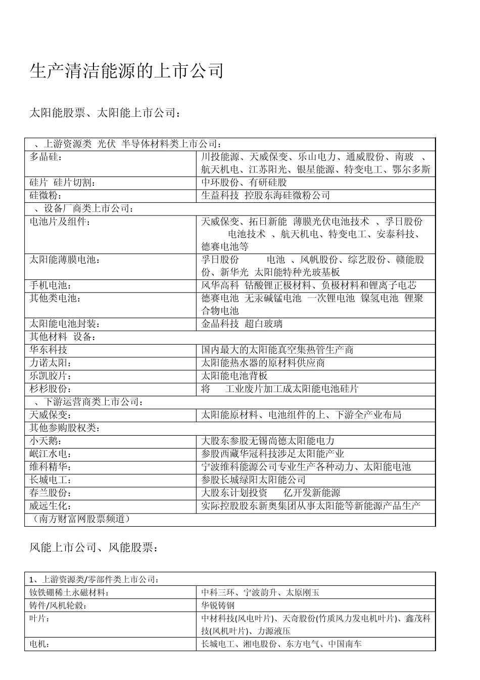 清洁能源的定义及分类_第2页