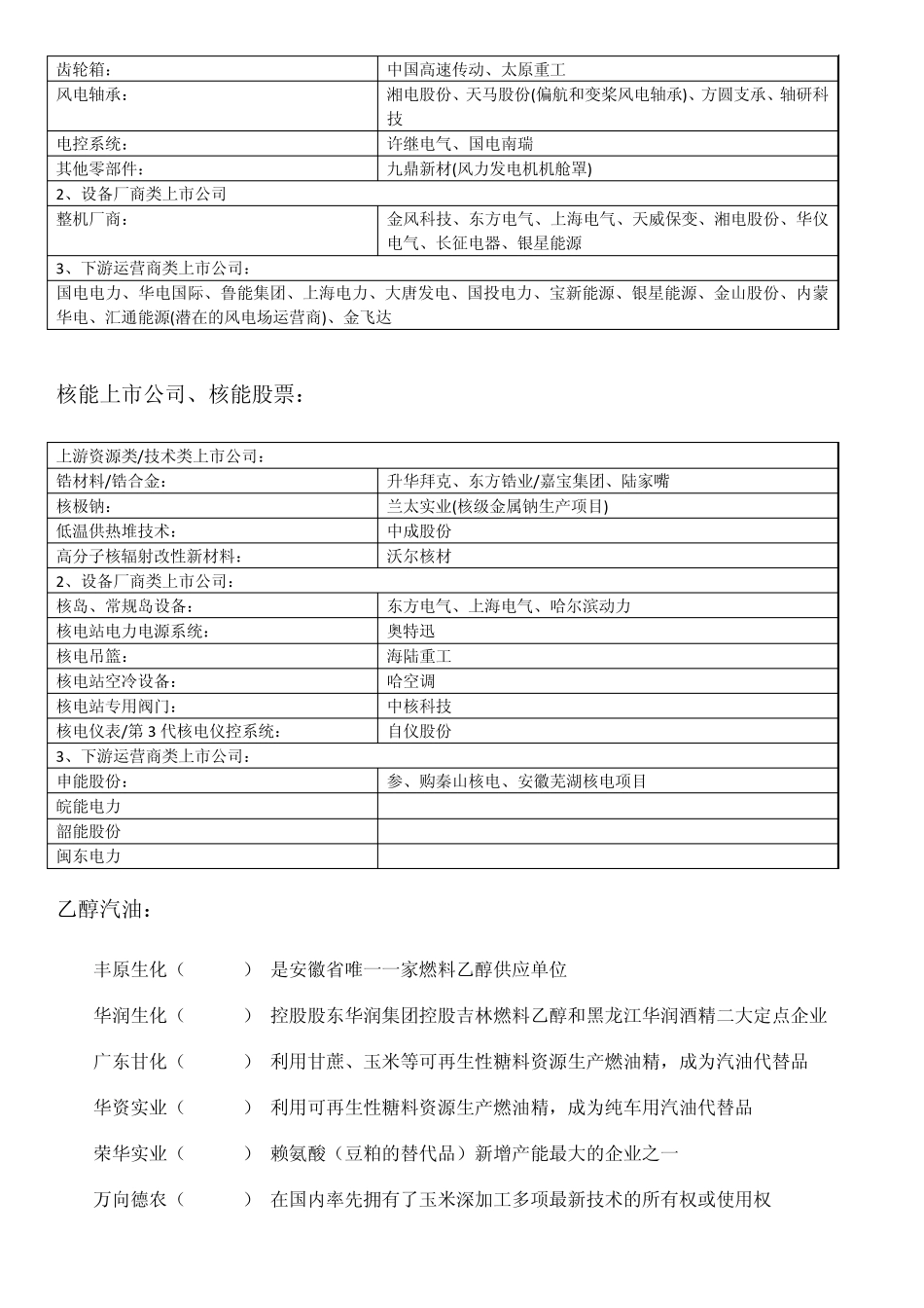 清洁能源的定义及分类_第3页