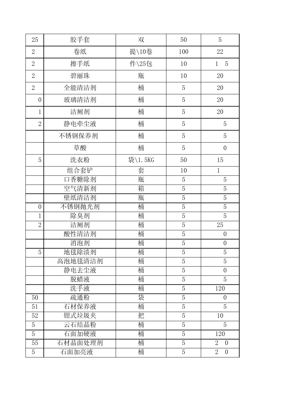 清洁用品价格表1_第2页