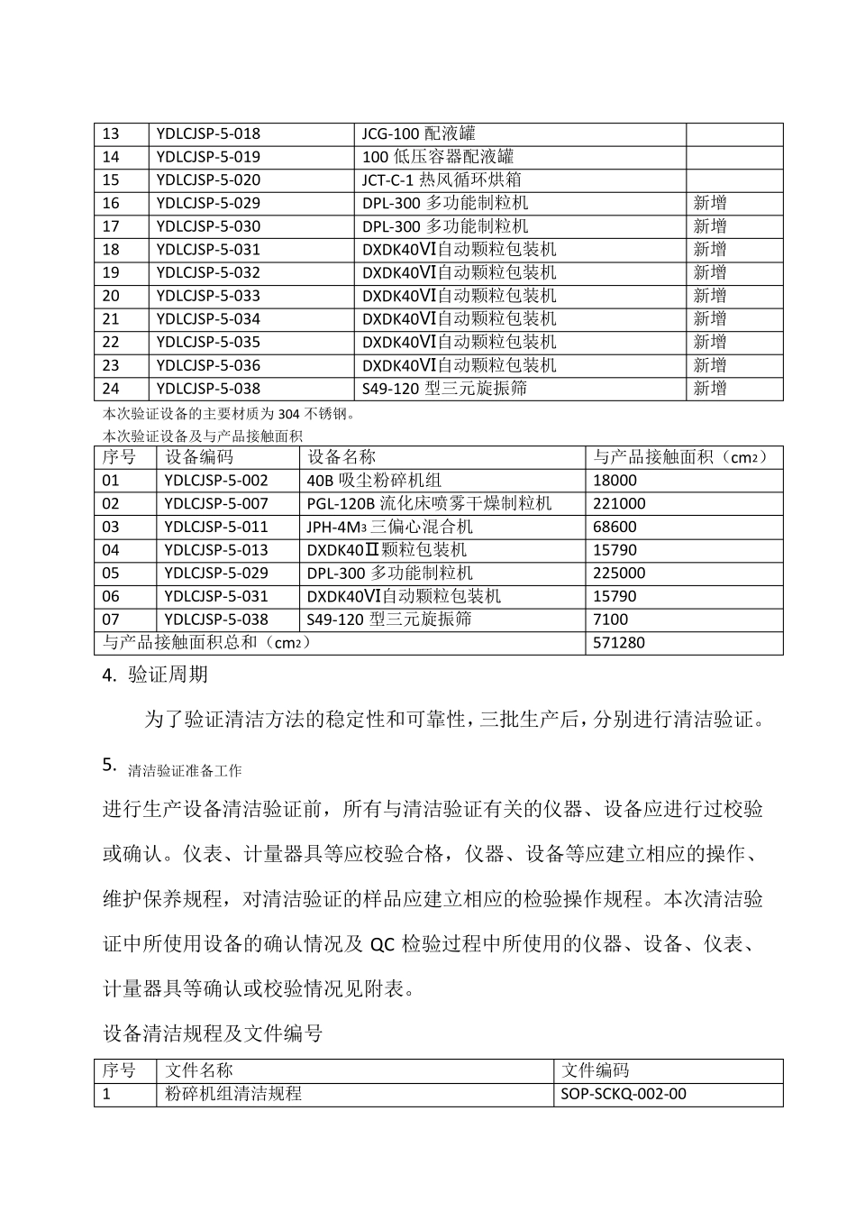 清洁验证方案_第3页