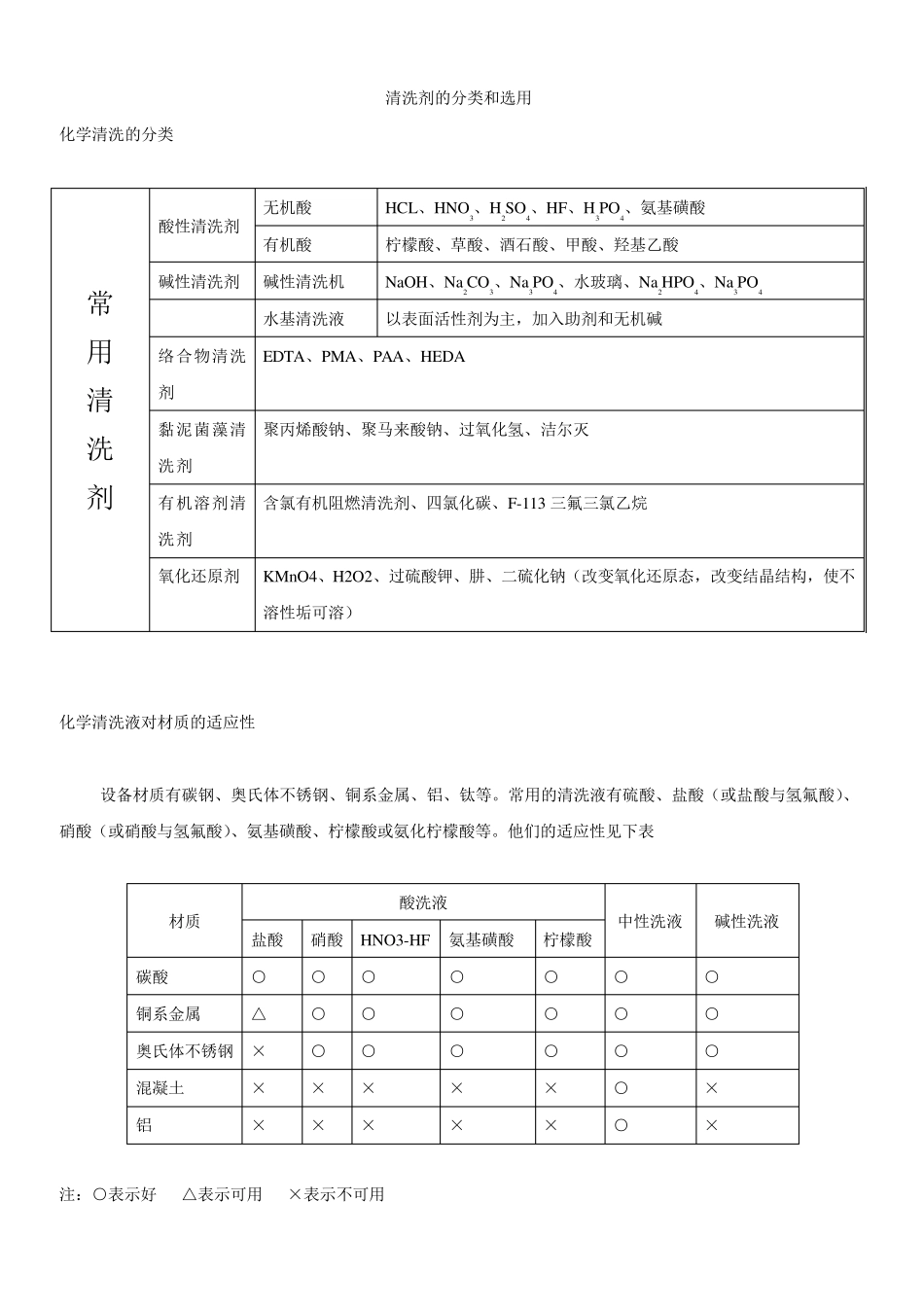 清洗剂的分类和选用_第1页