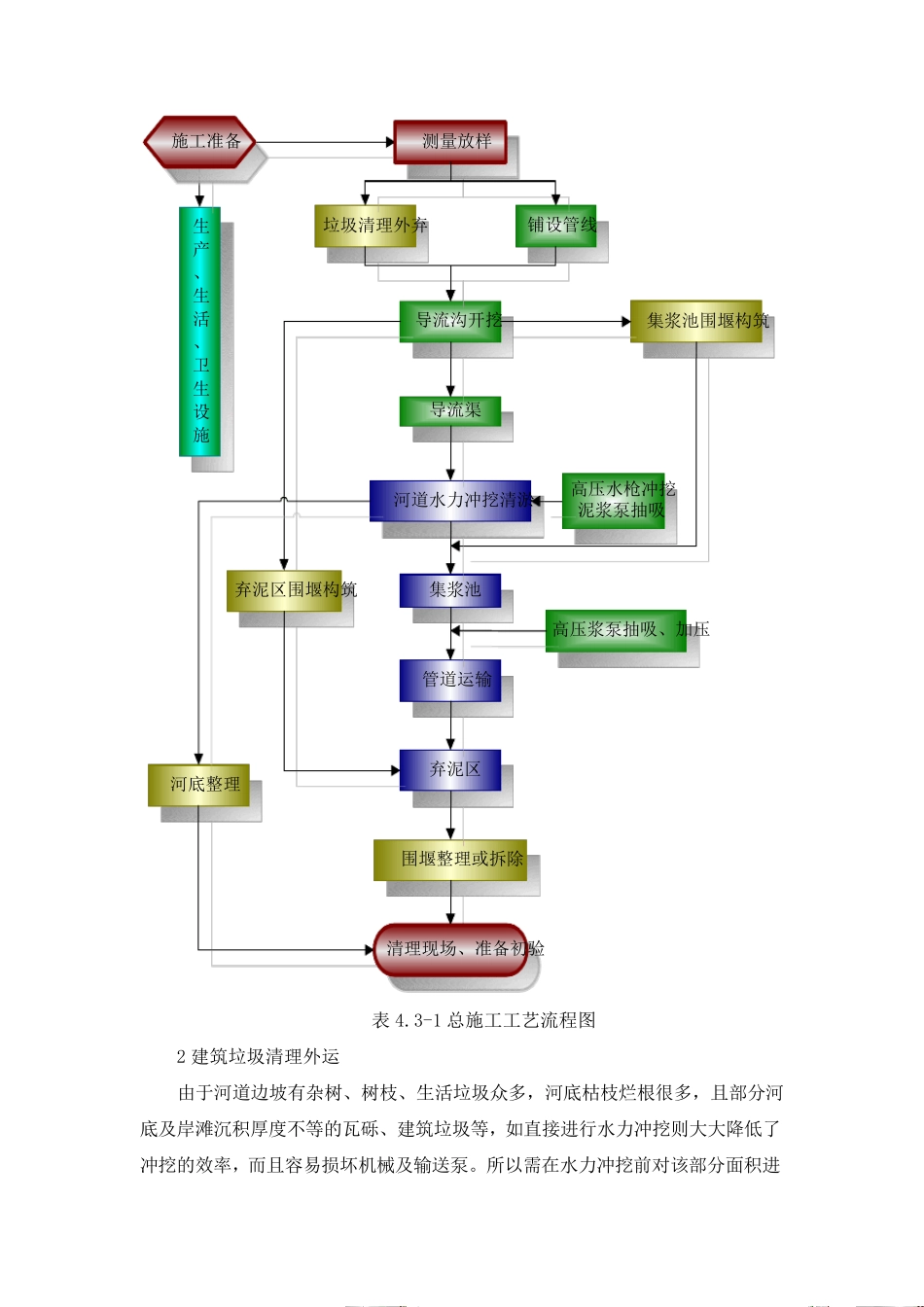 清淤工程施工方案_第2页