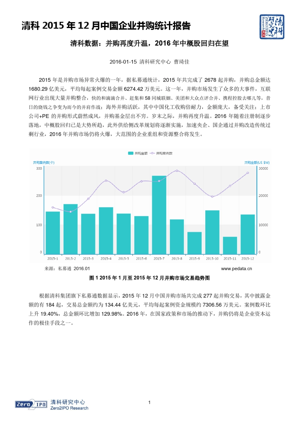 清科2015年12月中国企业并购统计报告_第1页