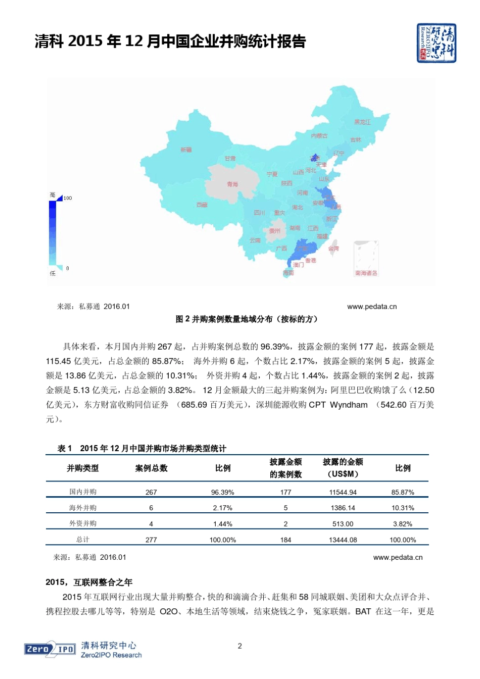 清科2015年12月中国企业并购统计报告_第2页